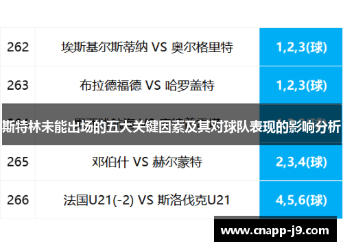 斯特林未能出场的五大关键因素及其对球队表现的影响分析