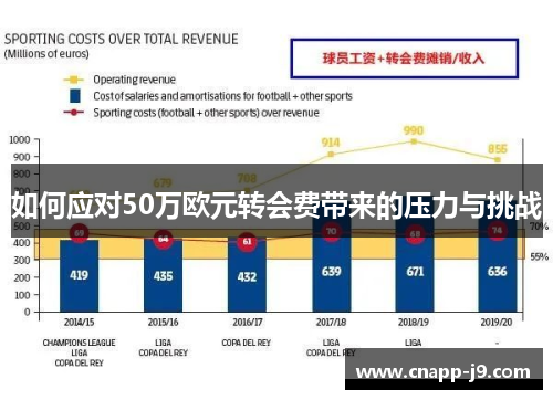 如何应对50万欧元转会费带来的压力与挑战 如何应对50万欧元转会费带来的压力与挑战