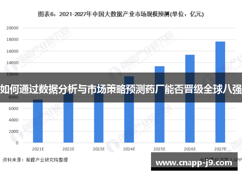 如何通过数据分析与市场策略预测药厂能否晋级全球八强
