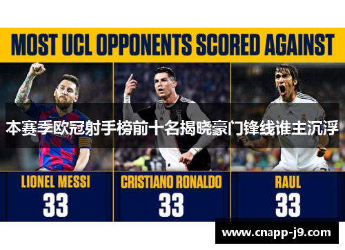 本赛季欧冠射手榜前十名揭晓豪门锋线谁主沉浮