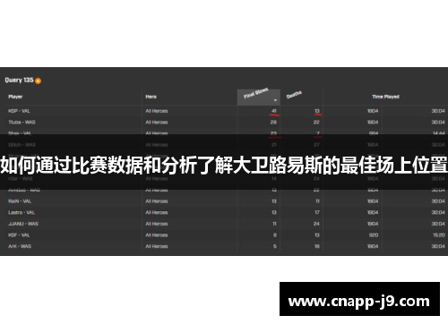 如何通过比赛数据和分析了解大卫路易斯的最佳场上位置