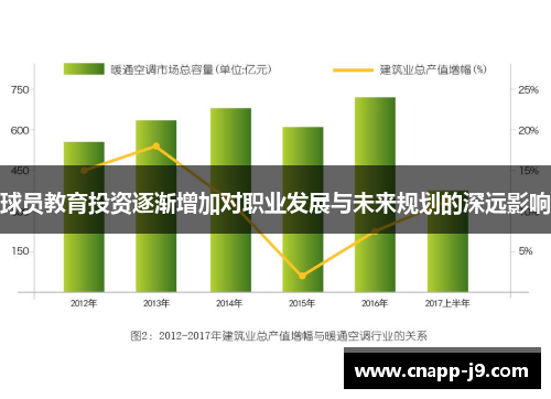 球员教育投资逐渐增加对职业发展与未来规划的深远影响 球员教育投资逐渐增加对职业发展与未来规划的深远影响