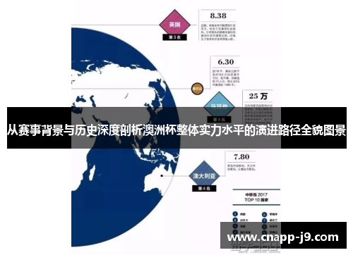 从赛事背景与历史深度剖析澳洲杯整体实力水平的演进路径全貌图景 从赛事背景与历史深度剖析澳洲杯整体实力水平的演进路径全貌图景