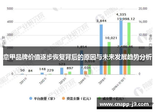 意甲品牌价值逐步恢复背后的原因与未来发展趋势分析