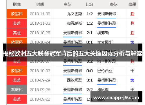 揭秘欧洲五大联赛冠军背后的五大关键因素分析与解读