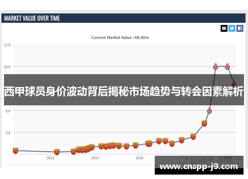西甲球员身价波动背后揭秘市场趋势与转会因素解析 西甲球员身价波动背后揭秘市场趋势与转会因素解析
